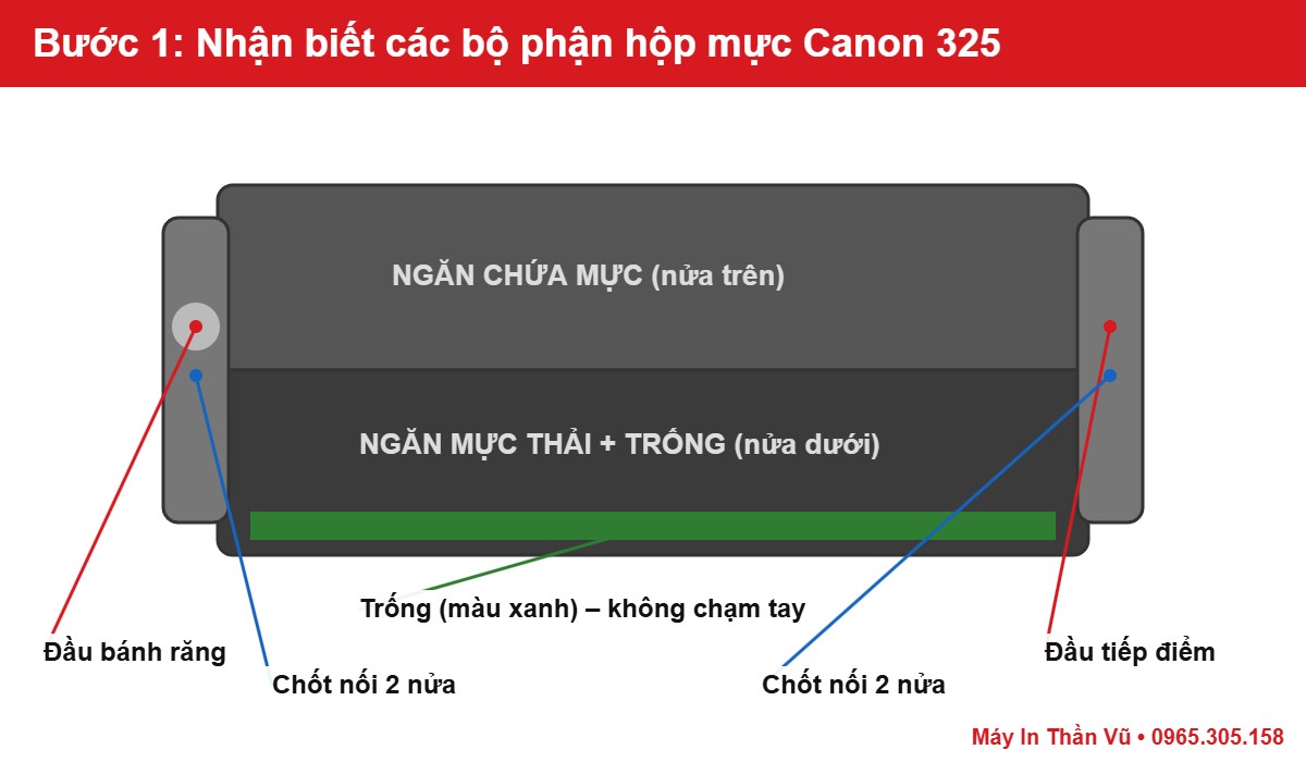 Hộp mực Canon 325 gồm 2 nửa: ngăn chứa mực (trên) và ngăn mực thải + trống (dưới)