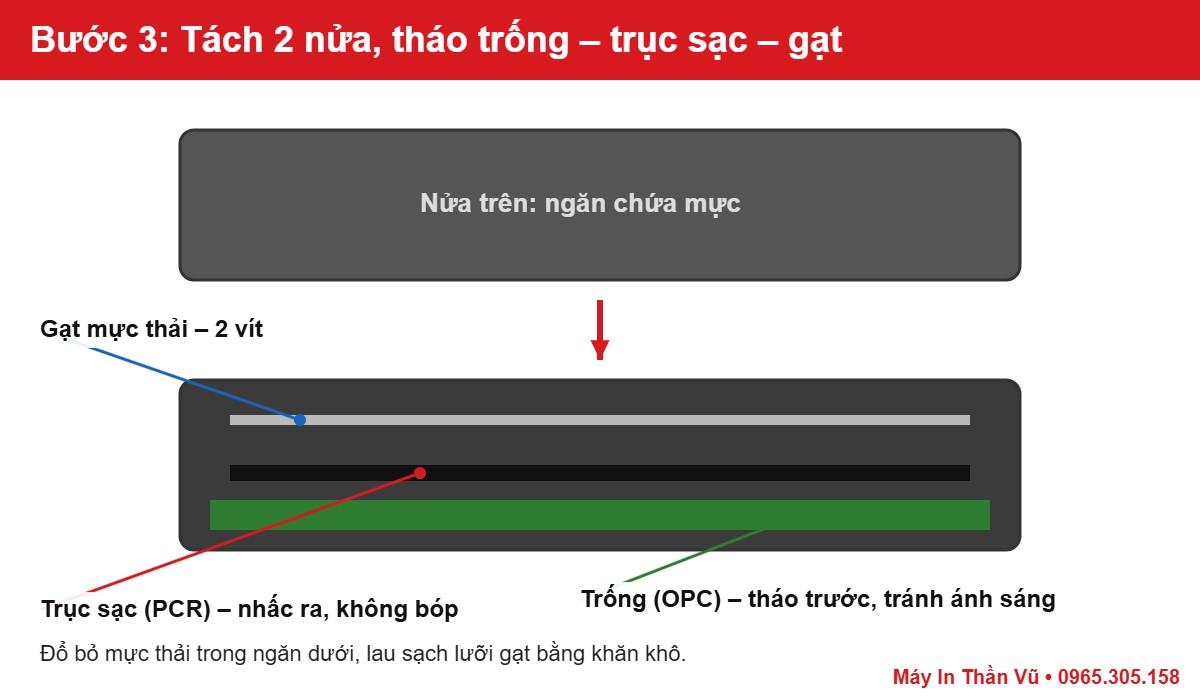 Tách nửa trên khỏi nửa dưới, tháo lần lượt trống – trục sạc – lưỡi gạt