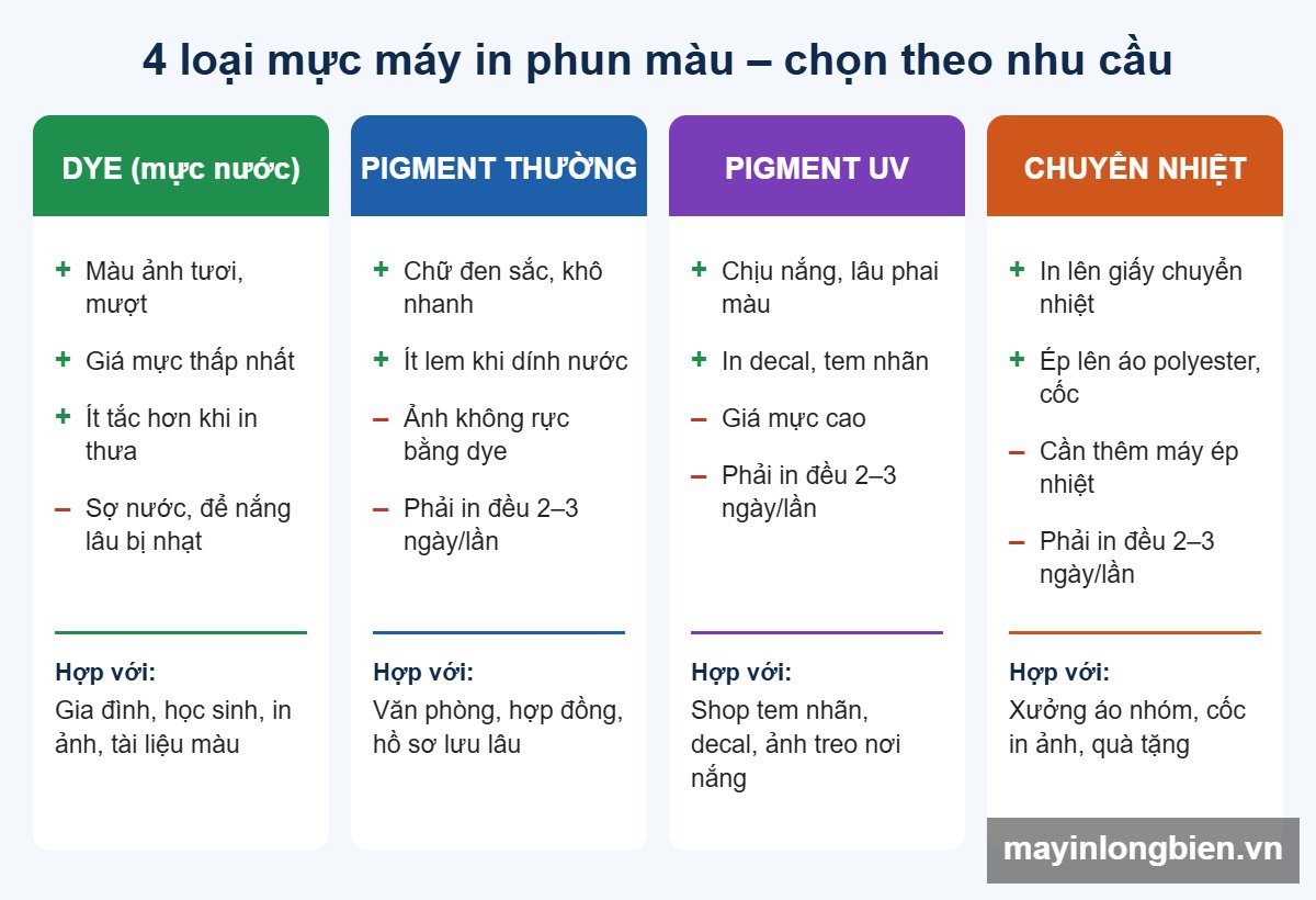 So sánh 4 loại mực máy in phun màu: dye, pigment, pigment UV, chuyển nhiệt