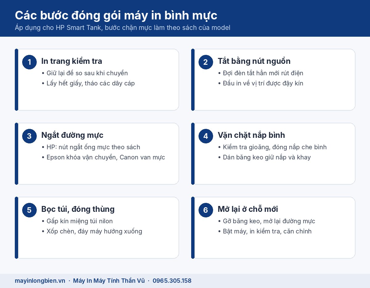 Các bước đóng gói máy in bình mực trước khi mang tới xưởng Phú Diễn