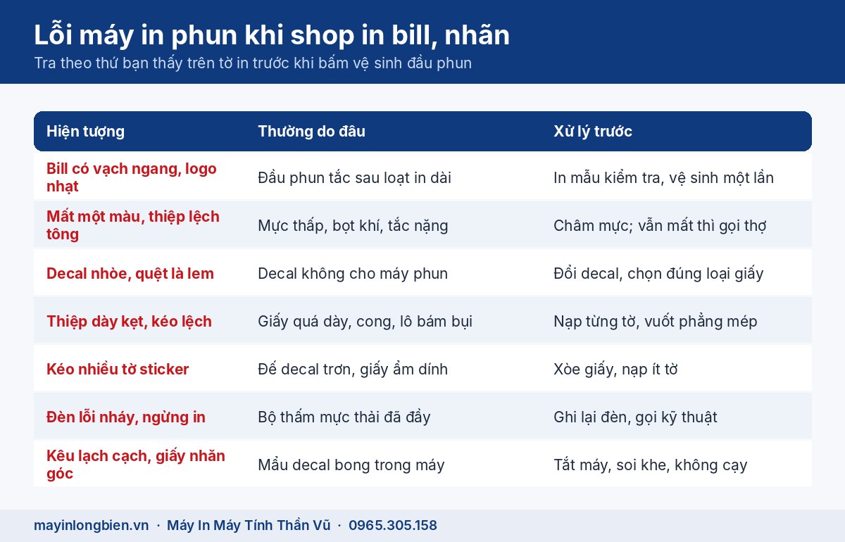 Lỗi máy in phun khi shop online ở Xuân Phương in bill, nhãn đơn hàng