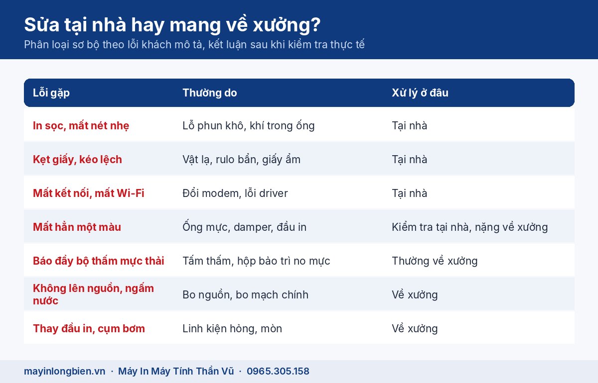 So sánh sửa máy in phun màu tại nhà và mang máy về xưởng Phú Diễn