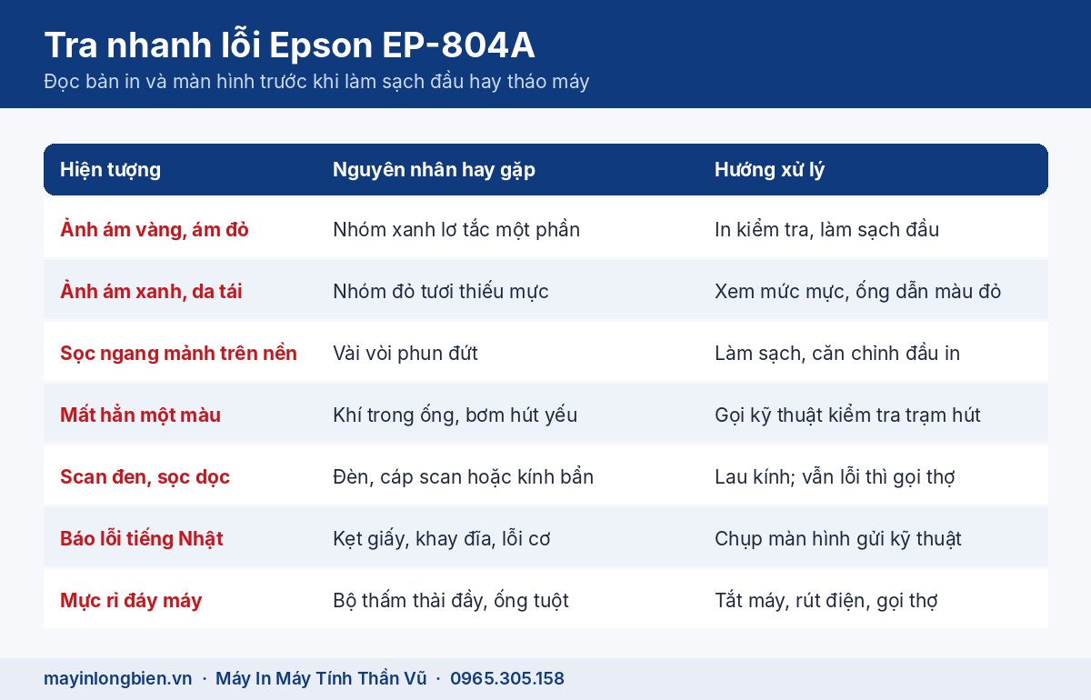 Tra nhanh lỗi Epson EP-804A