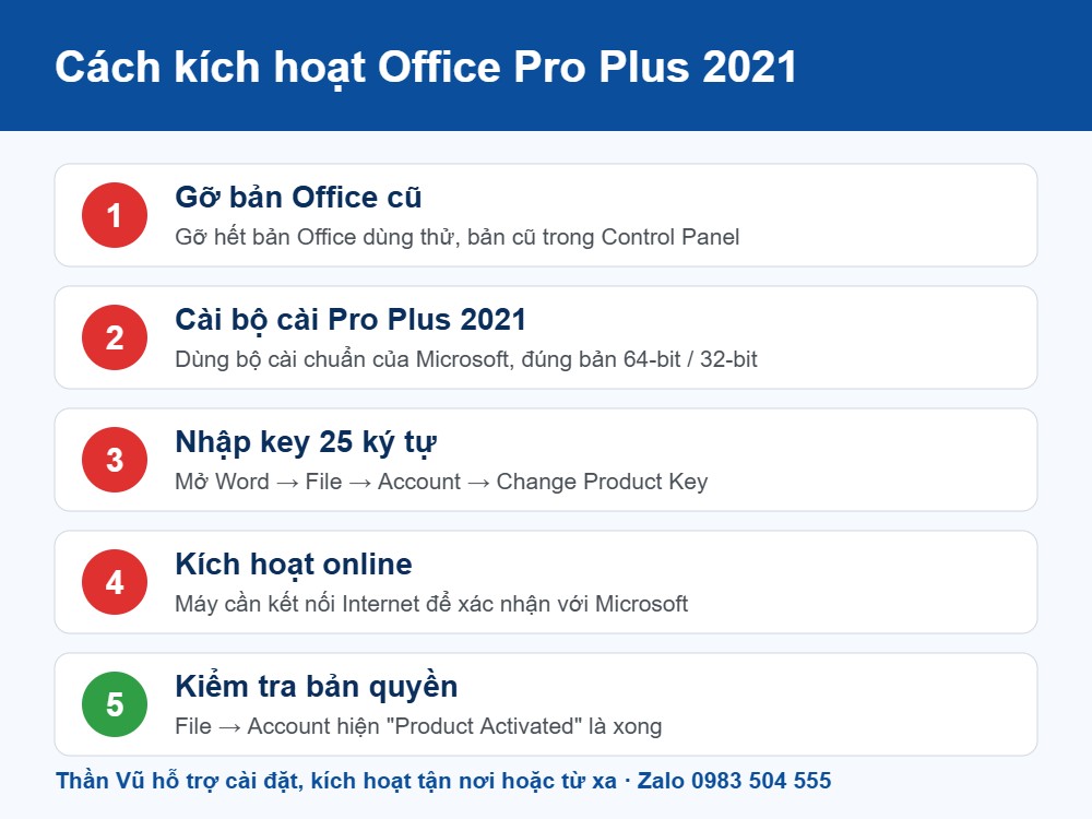 5 bước kích hoạt key Office Pro Plus 2021