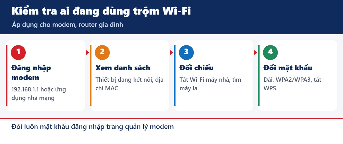 Các bước kiểm tra ai đang dùng trộm Wi-Fi nhà bạn