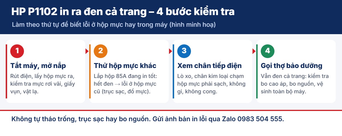 4 bước kiểm tra máy in HP P1102 in đen cả trang