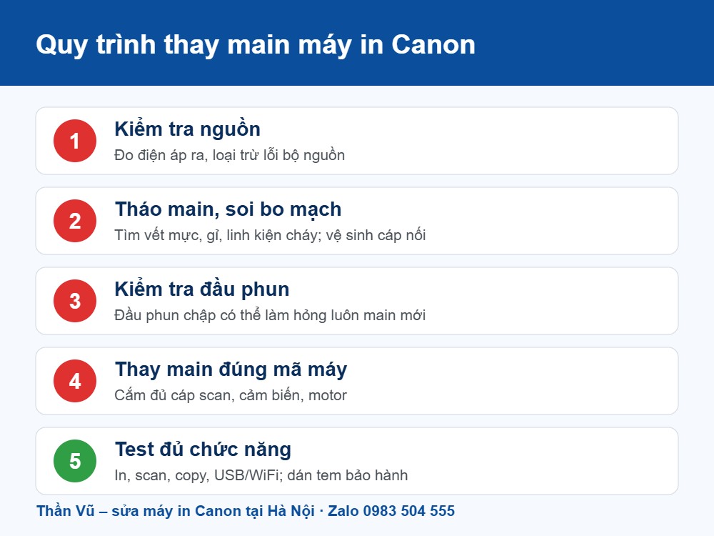 Quy trình 5 bước thay main máy in Canon