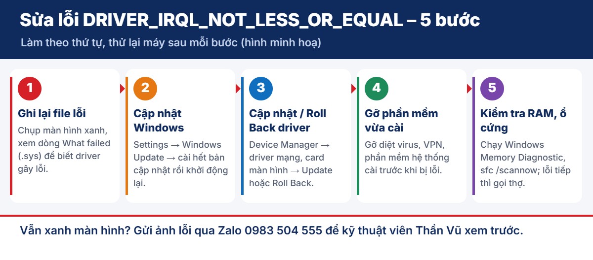 5 bước sửa lỗi màn hình xanh DRIVER_IRQL_NOT_LESS_OR_EQUAL