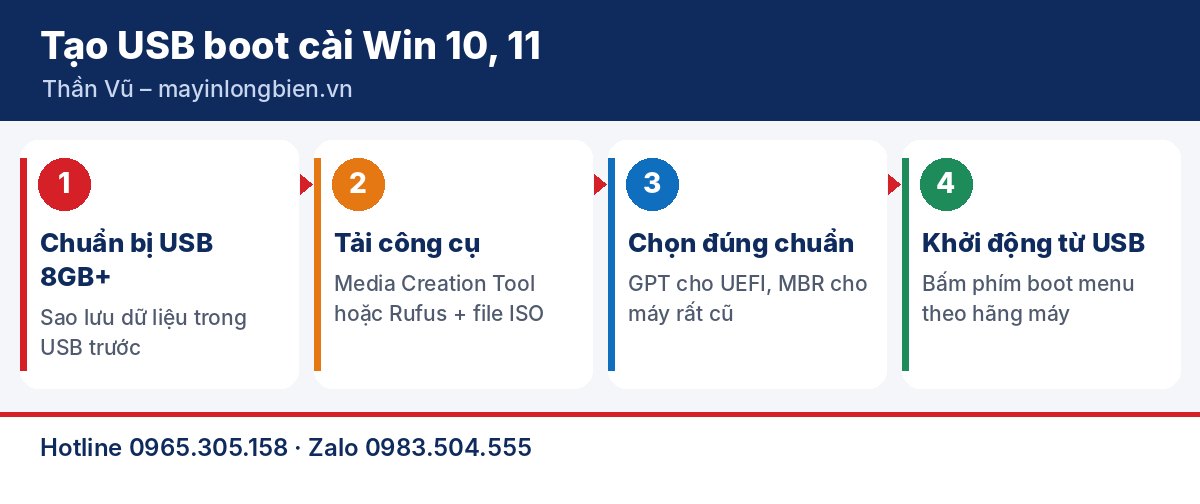 Cách tạo USB boot cài Win 10, Win 11 bằng Rufus và Media Creation Tool – các bước