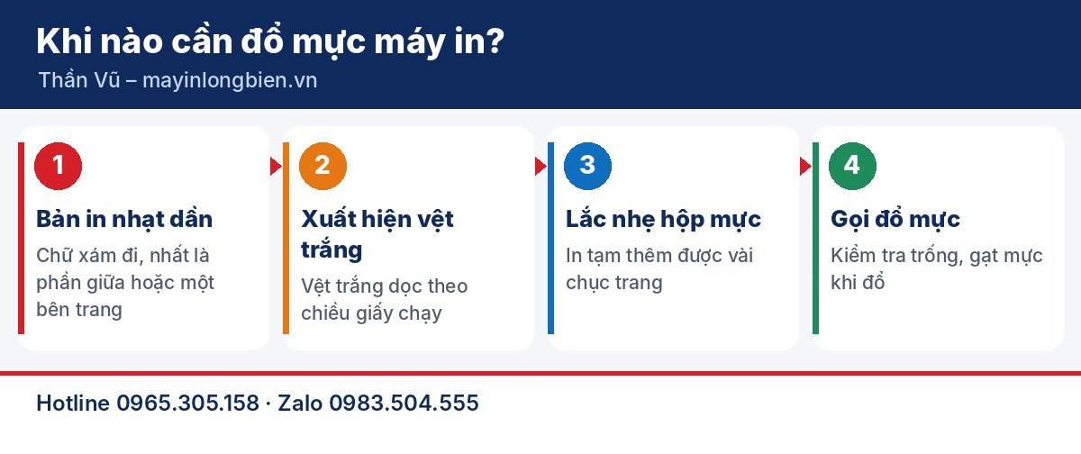Khi nào cần đổ mực máy in laser? 6 dấu hiệu hộp mực sắp hết – các bước