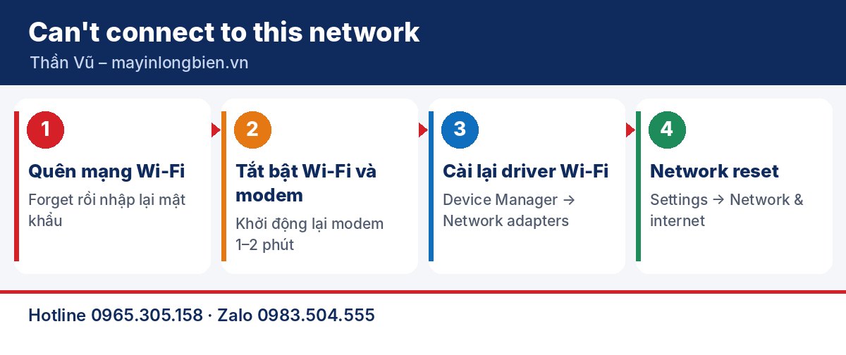 Lỗi Can't connect to this network trên Windows 10, 11: 7 cách sửa – các bước