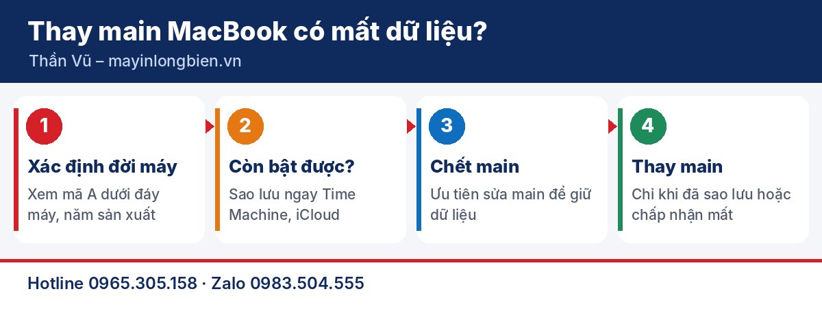 Thay main MacBook có mất dữ liệu không? Cách giữ dữ liệu trước khi sửa – các bước