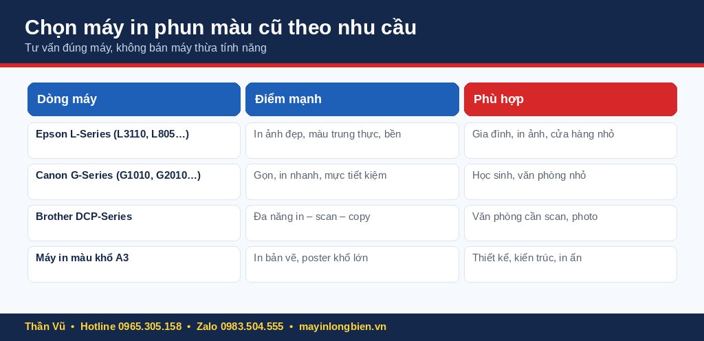 Bảng chọn máy in phun màu cũ theo nhu cầu