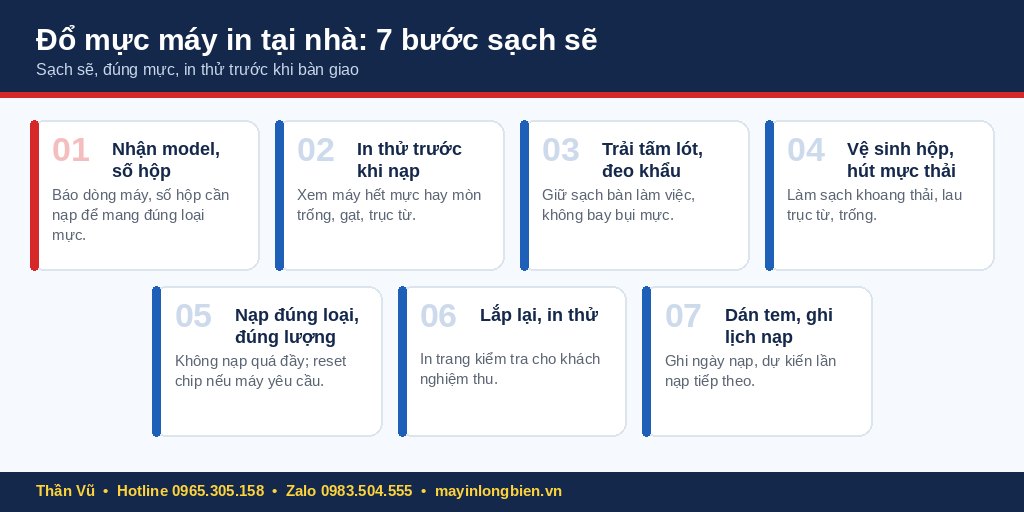 Quy trình đổ mực máy in tại nhà 7 bước của Thần Vũ